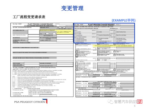 工厂变更管理