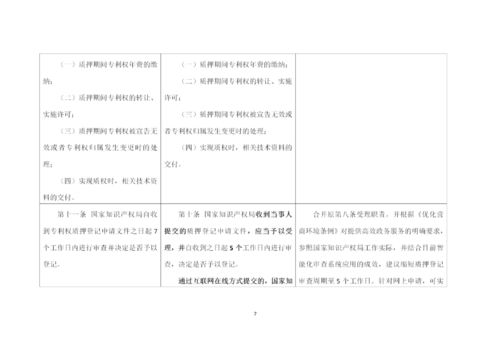 国知局 专利权质押登记办法修改建议 征求意见稿 全文公布